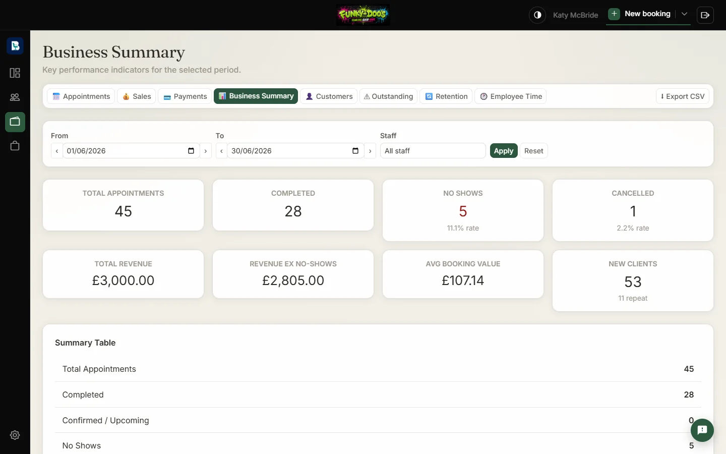 Bookchair business summary report